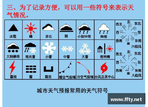 天气预报中每个天气符号代表什么意思？(天气预报的符号代表什么意思？)